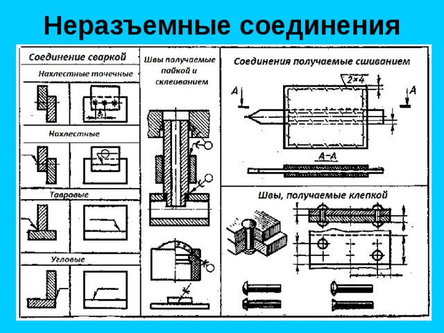 Обозначение какого неразъемного соединения показано на рисунке