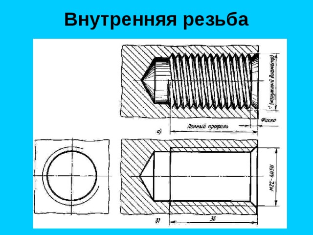 Внутренняя резьба 