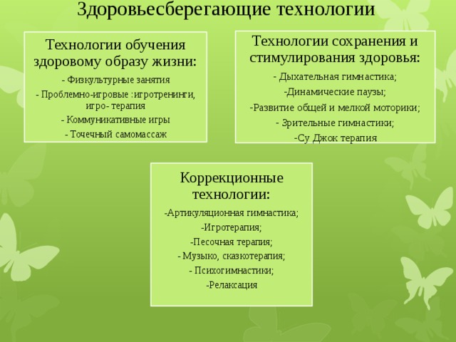 Здоровьесберегающие технологии Технологии сохранения и стимулирования здоровья: - Дыхательная гимнастика; -Динамические паузы; -Развитие общей и мелкой моторики; - Зрительные гимнастики; -Су Джок терапия Технологии обучения здоровому образу жизни: - Физкультурные занятия - Проблемно-игровые :игротренинги, игро- терапия - Коммуникативные игры - Точечный самомассаж Коррекционные технологии: -Артикуляционная гимнастика; -Игротерапия; -Песочная терапия; - Музыко, сказкотерапия; - Психогимнастики; -Релаксация 