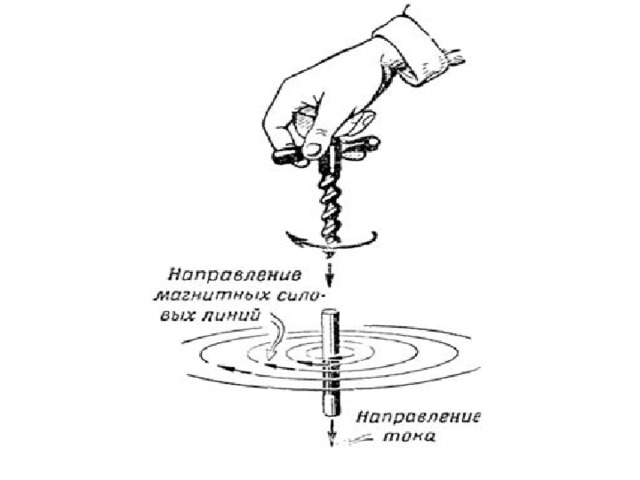 Правило буравчика рисунок