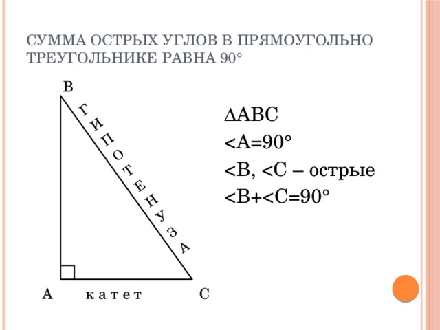 Г И П О Т Е Н У З А Сумма острых углов в прямоугольно треугольнике равна 90°  В  к  а  т  е  А к а т е т С ΔАВС 