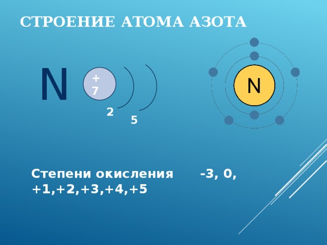 Строение атома азота   N + 7 2 5 Степени окисления -3, 0, +1,+2,+3,+4,+5 