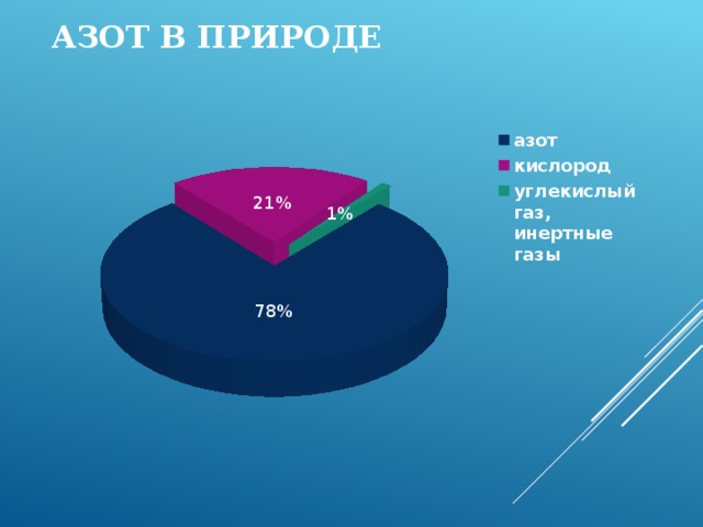 Презентация по теме азот