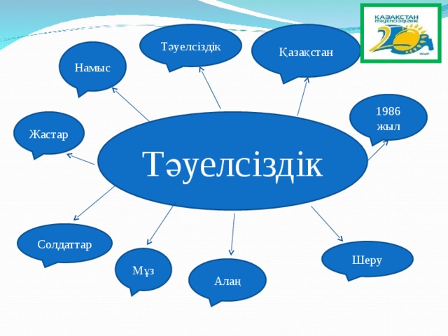 Тәуелсіздік Қазақстан Намыс 1986 жыл Тәуелсіздік Жастар Солдаттар Шеру Мұз Алаң 