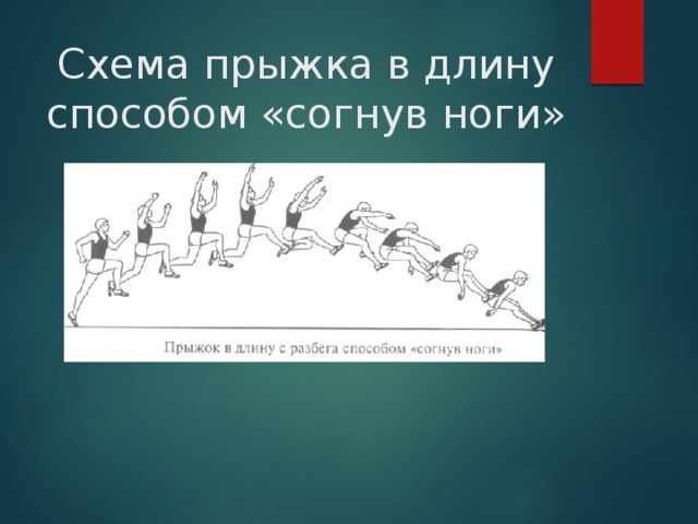 План конспект техника прыжка в длину способом согнув ноги