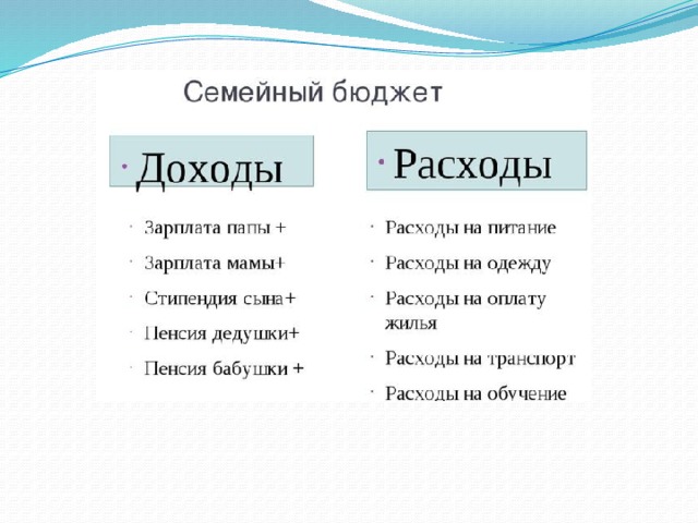 Презентация на тему доходы и расходы семьи