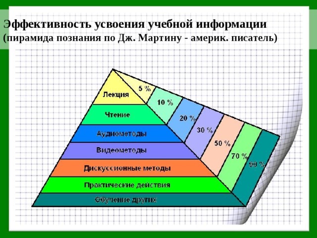 Усвоение обучение