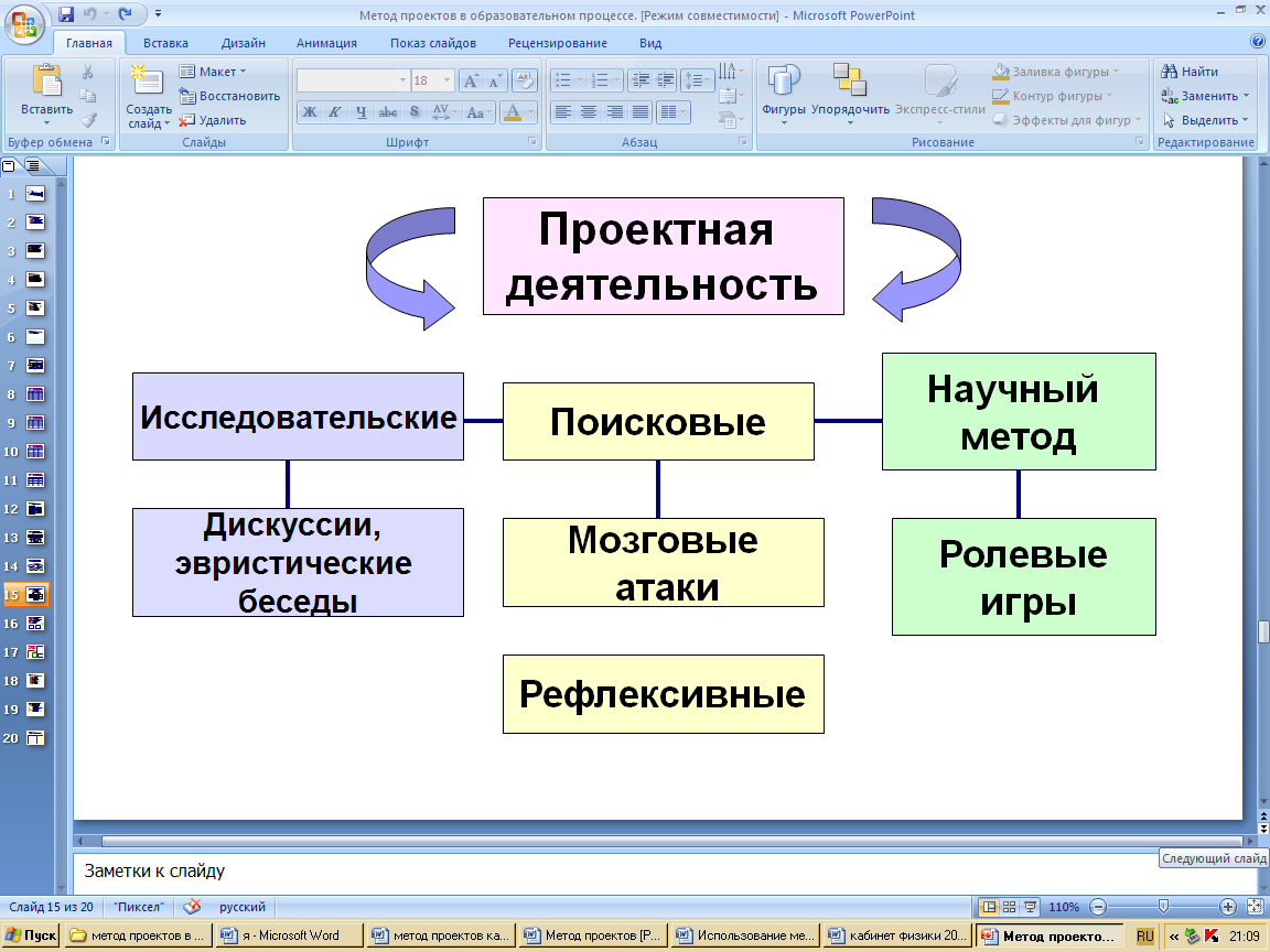 Метод проектов на уроках математики. Проектный продукт игрового проекта. Подходы к докладу. Методы проекта.