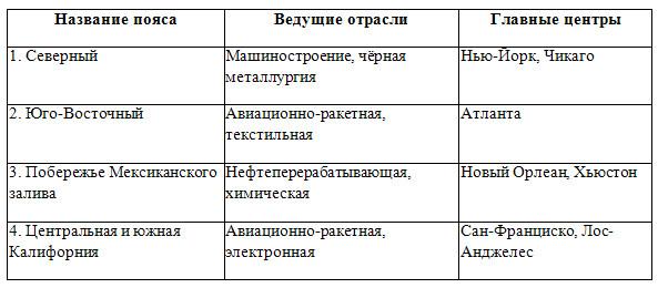 Пользуясь текстом рис 84 и другими рисунками учебника а также экономической картой сша