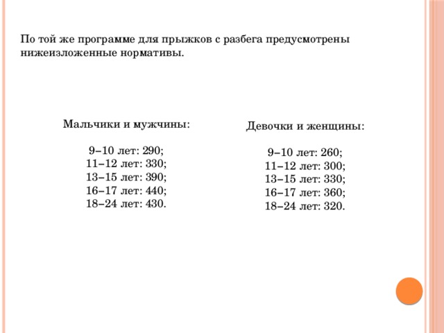 По той же программе для прыжков с разбега предусмотрены нижеизложенные нормативы. Мальчики и мужчины: 9−10 лет: 290; 11−12 лет: 330; 13−15 лет: 390; 16−17 лет: 440; 18−24 лет: 430. Девочки и женщины: 9−10 лет: 260; 11−12 лет: 300; 13−15 лет: 330; 16−17 лет: 360; 18−24 лет: 320. 