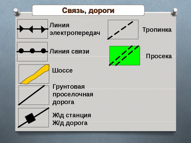 Линия на плане местности