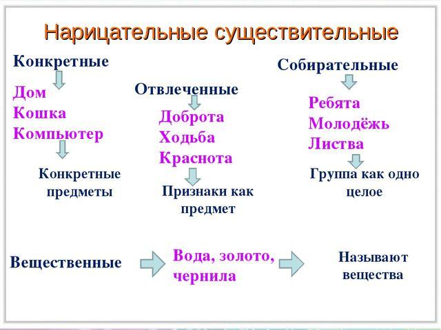 Русский язык существительное бывают. Нарицательные имена существительные. Нарицательные имена существительных. Собственные и нарицательные имена существительные примеры. Нарицательные имена существительные обозначают.