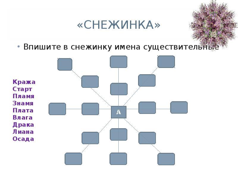 Если предстоит работа с несколькими таблицами то нужно придерживаться схемы квадрат снежинка звезда