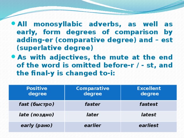 Form the degrees of comparison nice. Monosyllabic adjectives. Early Superlative form. Form degrees of Comparison fast. Adverb beautiful fast late early.