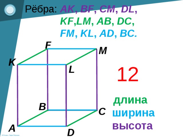 Рёбра: AK , BF , CM , DL ,  KF , LM , AB , DC , FM , KL , AD , BC. F M K 12 L длина B C ширина высота A D 