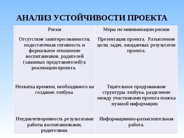 Критерии устойчивости проекта