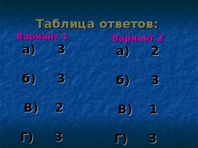 Таблица ответов:  Вариант 1  а) 3  б) 3  В) 2  Г) 3  Вариант 2 а) 2  б) 3  В) 1  Г) 3