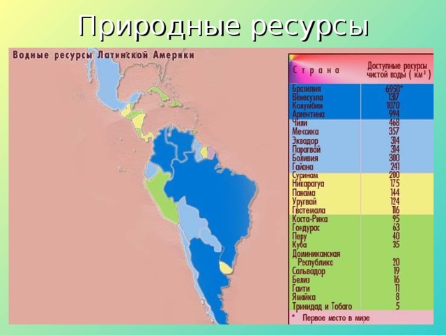 Схема субрегионы латинской америки