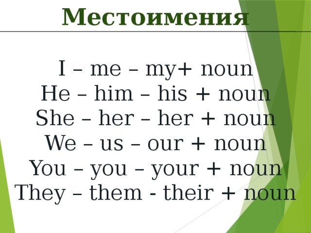 He his. Him his her таблица. Him us местоимения. He him his местоимения. Местоимения she her.