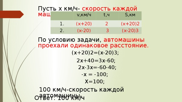Пусть х км/ч- скорость каждой машины. 1. v,км/ч t,ч (х+20) 2. (х-20) S,км 2  3 (х+20)2 (х-20)3 По условию задачи, автомашины проехали одинаковое расстояние. (х+20)2=(х-20)3; 2х+40=3х-60; 2х-3х=-60-40; -х = -100; Х=100; 100 км/ч-скорость каждой автомашины. Ответ: 100 км/ч 
