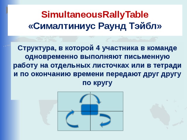 SimultaneousRallyTable  «Сималтиниус Раунд Тэйбл»    Структура, в которой 4 участника в команде одновременно выполняют письменную работу на отдельных листочках или в тетради и по окончанию времени передают друг другу по кругу