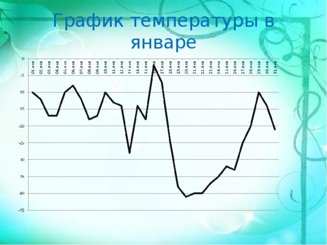 Как найти среднюю температуру за месяц в эксель