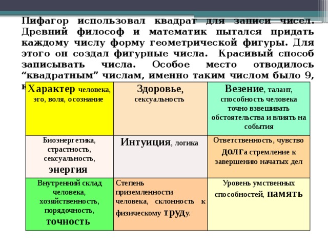 Пифагор использовал квадрат для записи чисел. Древний философ и математик пытался придать каждому числу форму геометрической фигуры. Для этого он создал фигурные числа. Красивый способ записывать числа. Особое место отводилось “квадратным” числам, именно таким числом было 9, которое можно изобразить в виде квадрата. Характер человека, эго, воля, осознание Здоровье , сексуальность Биоэнергетика, страстность, сексуальность, Везение , талант, способность человека точно взвешивать обстоятельства и влиять на события энергия Интуиция , логика Внутренний склад человека, хозяйственность, порядочность, точность  Степень приземленности человека, склонность к физическому труд у. Ответственность, чувство долг а стремление к завершению начатых дел Уровень умственных способностей, память 