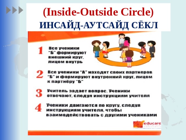(Inside-Outside Circle)  ИНСАЙД-АУТСАЙД СЁКЛ
