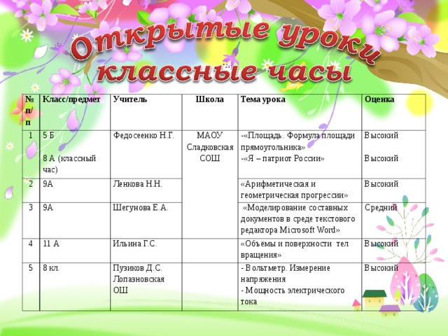 Часы работы школы. 3 Класс класс предметы. Подготовка к 8 классу по всем предметам летом.