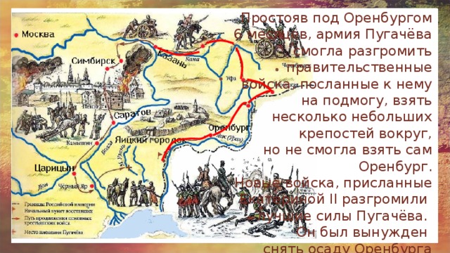 Сражение под татищевой крепостью. Осада Оренбурга ,битва под. Осада войсками Пугачева Оренбурга. Осада Оренбурга Пугачевым карта.