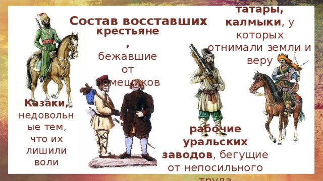 башкиры, татары, калмыки , у которых отнимали земли и веру Состав восставших крестьяне, бежавшие от помещиков Казаки, недовольные тем, что их лишили воли рабочие уральских заводов , бегущие от непосильного труда 