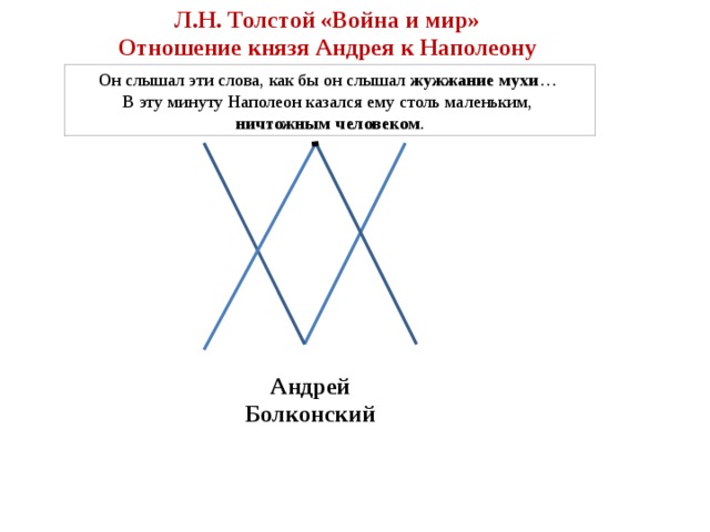 Л.Н. Толстой «Война и мир» Отношение князя Андрея к Наполеону . Он слышал эти слова, как бы он слышал жужжание мухи … В эту минуту Наполеон казался ему столь маленьким, ничтожным человеком . Наполеон - кумир Андрей Болконский 