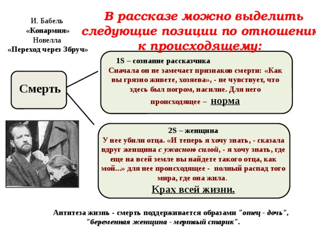  В рассказе можно выделить  следующие позиции по отношению к происходящему: И. Бабель «Конармия» Новелла «Переход через Збруч» 1S – сознание рассказчика  Сначала он не замечает признаков смерти: «Как вы грязно живете, хозяева», - не чувствует, что здесь был погром, насилие. Для него происходящее – норма Смерть 2S – женщина У нее убили отца. «И теперь я хочу знать, - сказала вдруг женщина с ужасною силой , - я хочу знать, где еще на всей земле вы найдете такого отца, как мой...» для нее происходящее - полный распад того мира, где она жила . Крах всей жизни. Антитеза жизнь - смерть поддерживается образами 