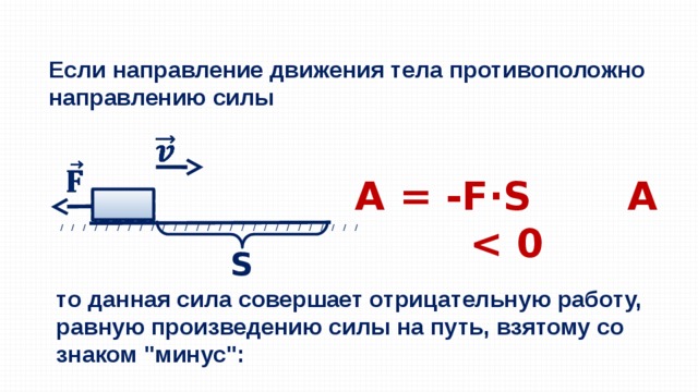 Если направление движения тела противоположно направлению силы     A = -F·S А  0   / / / / / / / / / / / / / / / / / / / / / / / / / / / S то данная сила совершает отрицательную работу, равную произведению силы на путь, взятому со знаком 