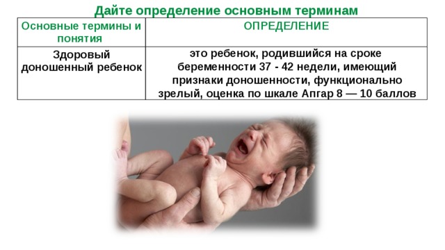  Дайте определение основным терминам Основные термины и понятия ОПРЕДЕЛЕНИЕ Здоровый доношенный ребенок  это ребенок, родившийся на сроке беременности 37 - 42 недели, имеющий признаки доношенности, функционально зрелый, оценка по шкале Апгар 8 — 10 баллов 