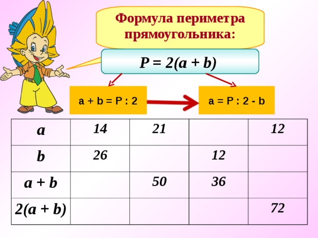 Формула периметра прямоугольника: P = 2(a + b)  a + b = P : 2 a = P : 2 - b а b 14 a + b 21 26 2(a + b) 50 12 12 36 72 13 