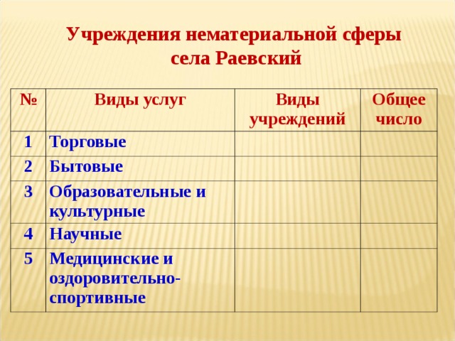 Кризисный план для образовательных учреждений рф образец