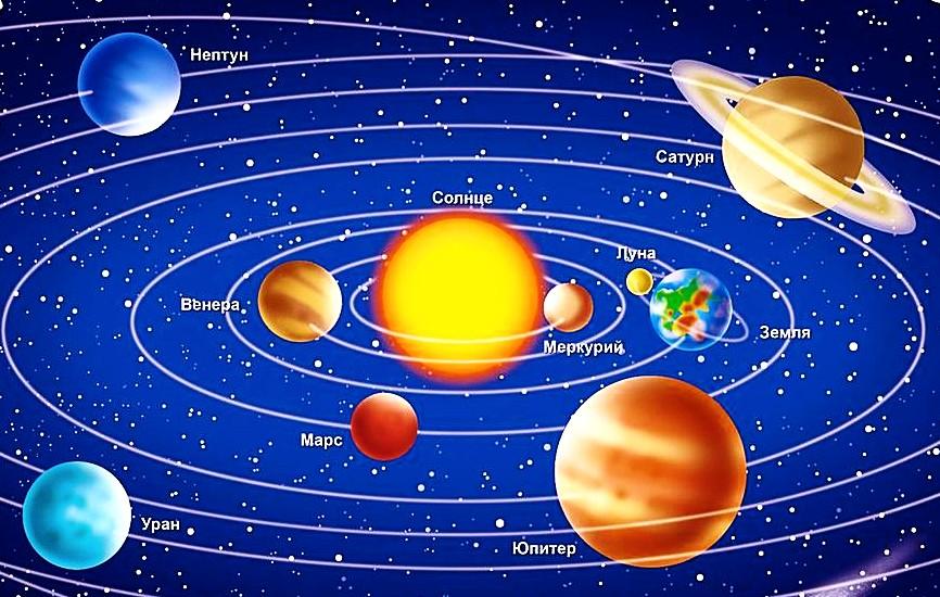 Нарисовать солнечную систему 3 класс литературное чтение