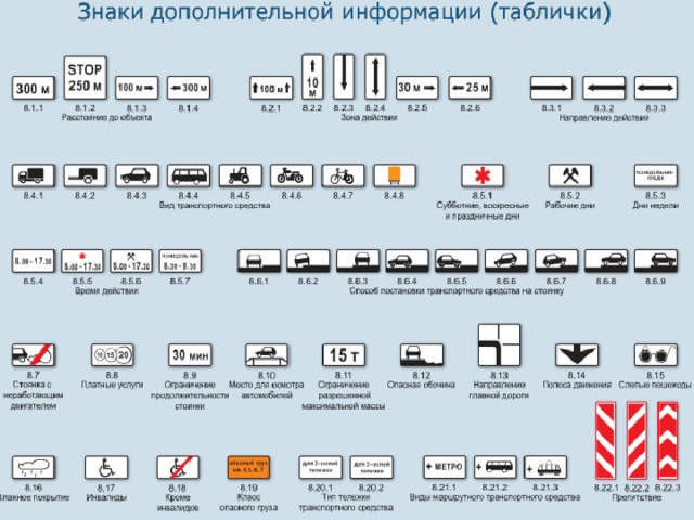 Картинки знаки дополнительной информации таблички