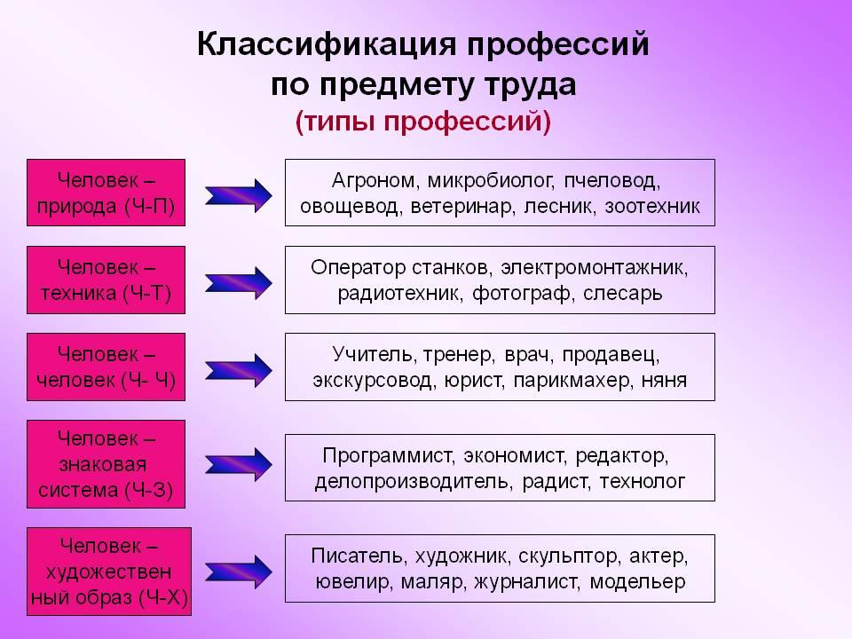 Схема е а климова