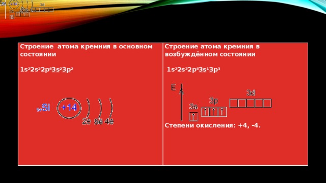 Строение  атома кремния в основном состоянии   Строение атома кремния в возбуждённом состоянии   1s 2 2s 2 2p 6 3s 2 3p 2   1s 2 2s 2 2p 6 3s 1 3p 3            Степени окисления: +4, -4. 