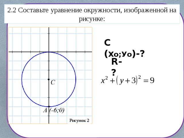 R rr0- 2.2 Составьте уравнение окружности, изображенной на рисунке: С ( Хо;Уо )-? R-? Рисунок 2 