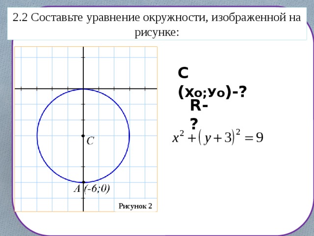 Уравнение окружности через радиус и центр