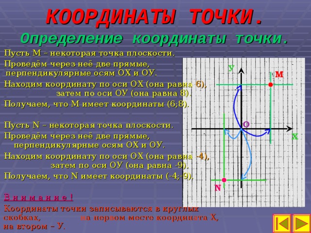 На рисунке изображена часть координатного луча какую координату имеет точка а решение