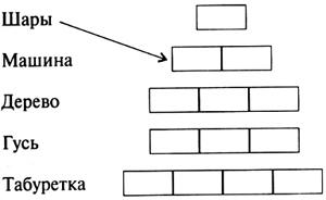 Схема слова аул