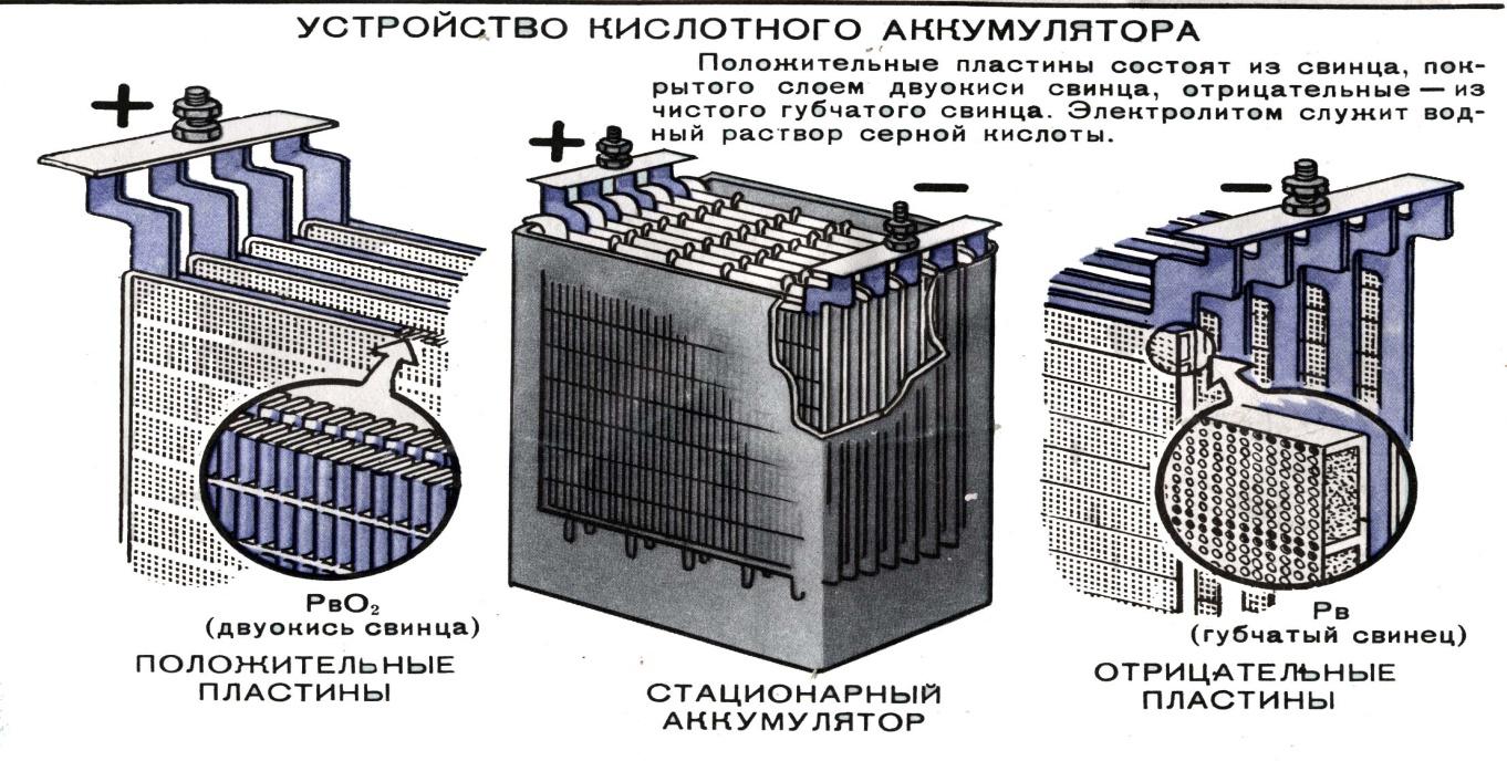 Аккумуляторные батареи. - Прочее