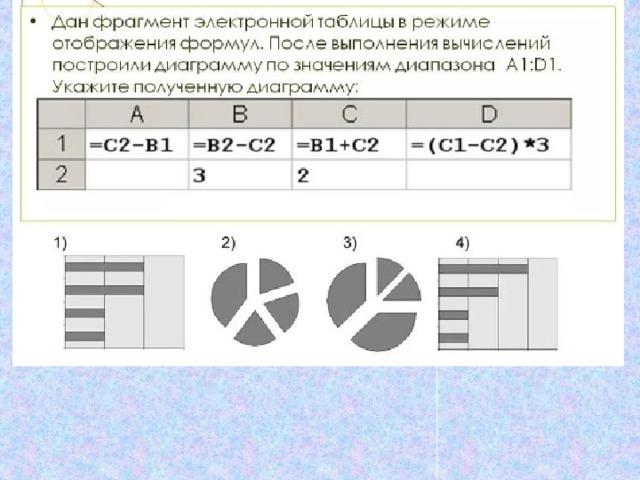 На рисунке представлен фрагмент таблицы в режиме отображения формул