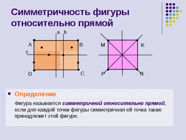 Симметричность фигуры относительно прямой a b А B M K c C N P D Определение  Фигура называется симметричной относительно прямой , если для каждой точки фигуры симметричная ей точка также принадлежит этой фигуре. 