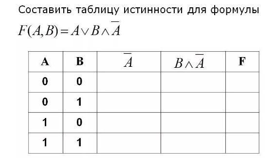 Составить таблицу. Как составить таблицу истинности. Составить таблицу истинности для формулы. Как правильно составить таблицу истинности. 2. Составить таблицу истинности для формулы x.