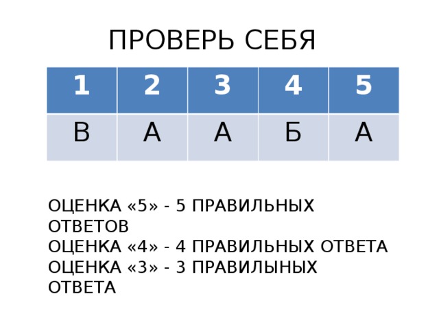 ПРОВЕРЬ СЕБЯ 1 2 В 3 А 4 А 5 Б А ОЦЕНКА «5» - 5 ПРАВИЛЬНЫХ ОТВЕТОВ ОЦЕНКА «4» - 4 ПРАВИЛЬНЫХ ОТВЕТА ОЦЕНКА «3» - 3 ПРАВИЛЫНЫХ ОТВЕТА 